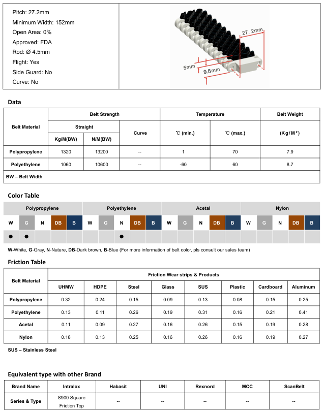 Модульная лента HS-700EL-N